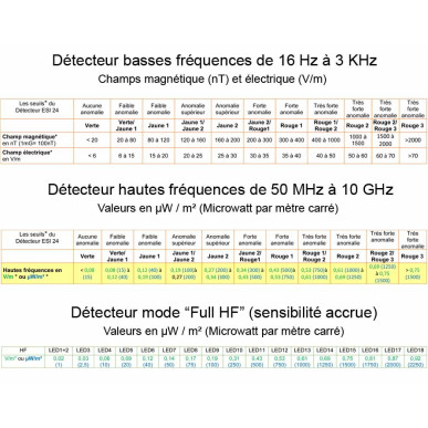 Detecteur d'ondes ESI 24