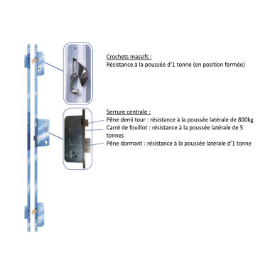 Serrure biométrique multipoints 1000