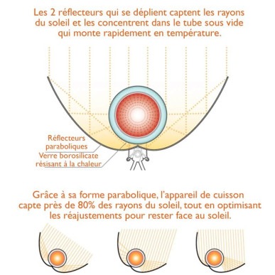 Four solaire Sunchef