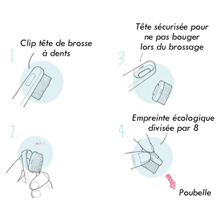 Brosse à dents durable enfant jaune