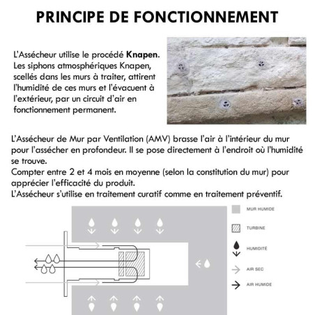 Kit 5 Assécheurs de mur intérieur + raccordement