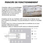 Kit 5 Assécheurs de mur extérieur & cave + raccordement