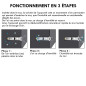 Kit 5 Assécheurs de mur extérieur & cave + raccordement