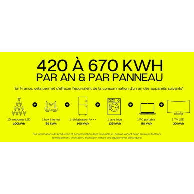 Station solaire Plug Sunology