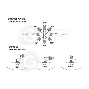 Chambre à air - Valve Sortie 0° / Coude 135° - 10 Pouces x 2.125