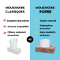 Popee MOUCHOIRS - Peaux Sensibles, écologiques, boîte de 100 Popee MOUCHOIRS - Peaux Sensibles, écologiques, boîte de 100