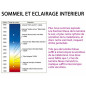 Lunettes anti insomnie Bio Optik 53